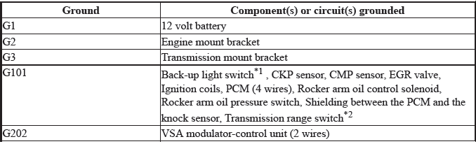 Electrical System - Testing & Troubleshooting